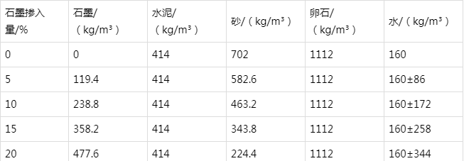 宜黄防静电水泥砂浆怎么做(附配比及施工方法)